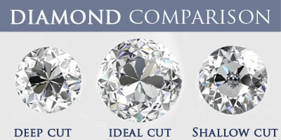 Diamond Comparison Information